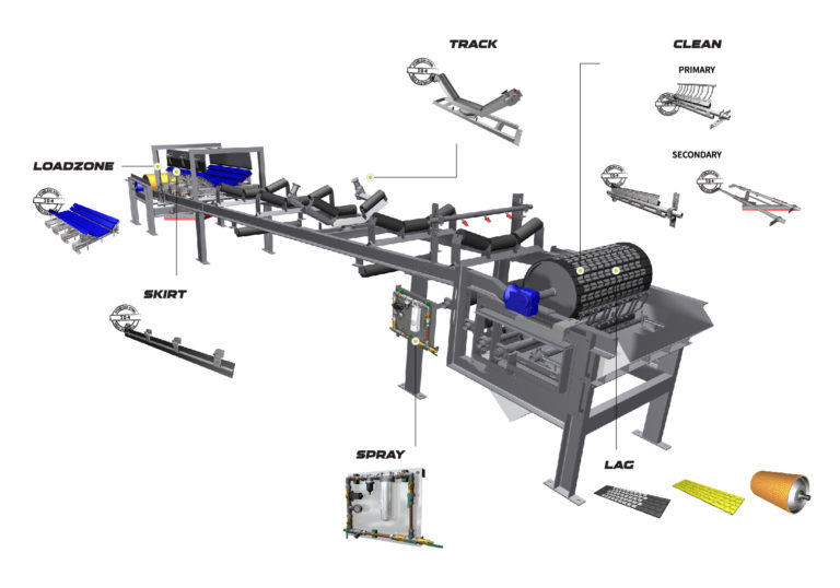 conveyor belt manufacturers mining bitcoins