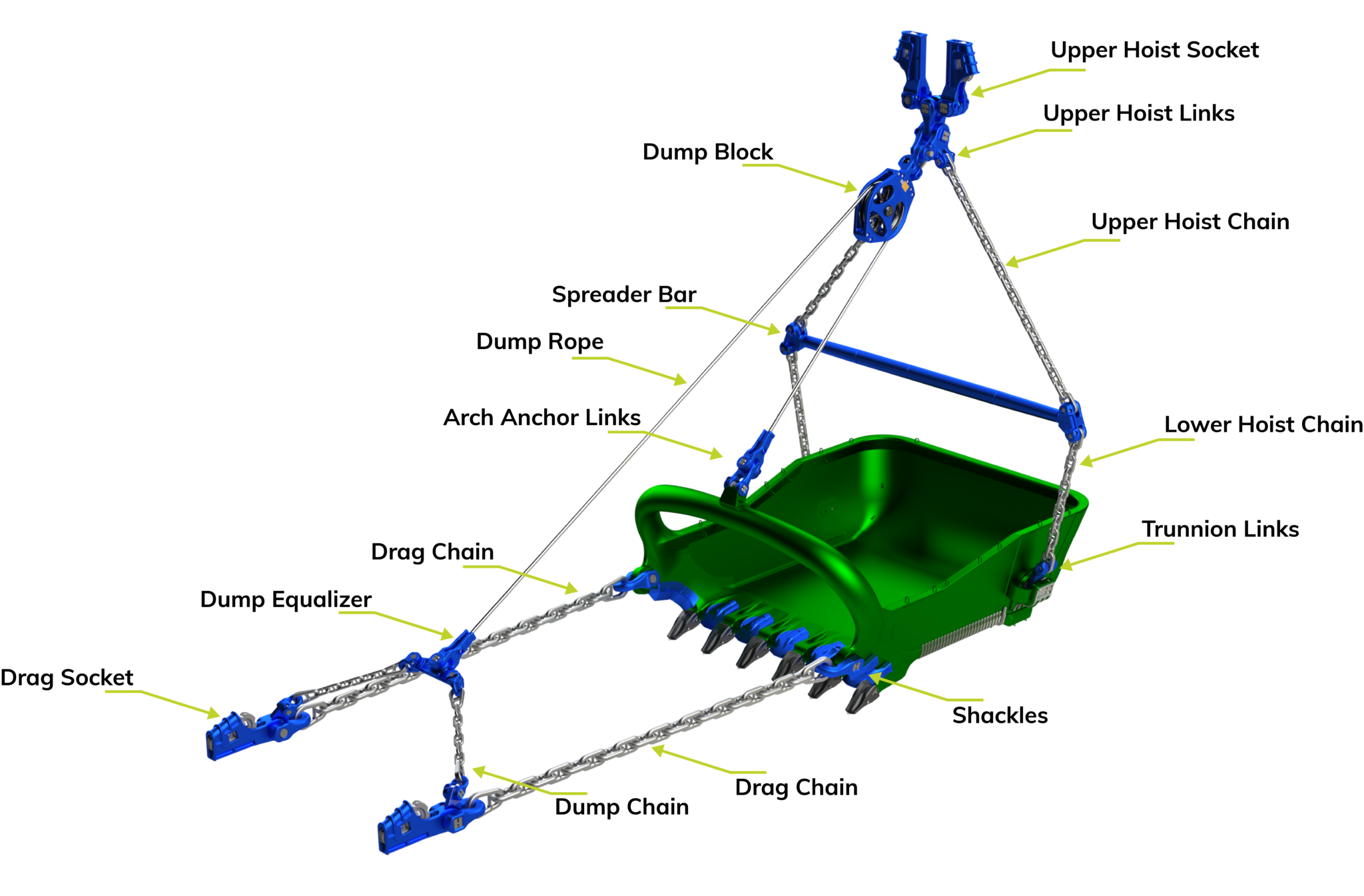 Robust Dragline Chain and Rigging CR Mining