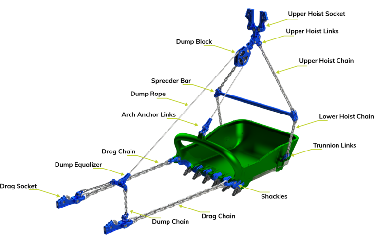 Chain Rigging In Options Robust Dragline Chain and Rigging | CR Mining
