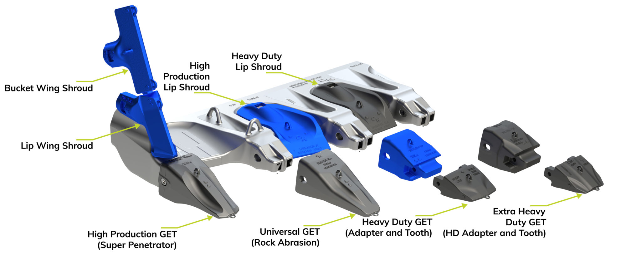 Ground Engaging Tools (GET) Systems for Mining