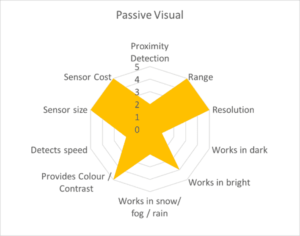 Passive Visual Infographic