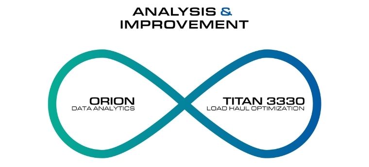 Titan Orion A&I Continuous Improvement Process
